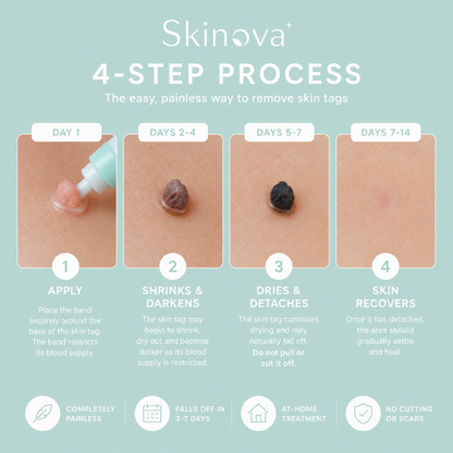 Tagova Skin Tag Remover